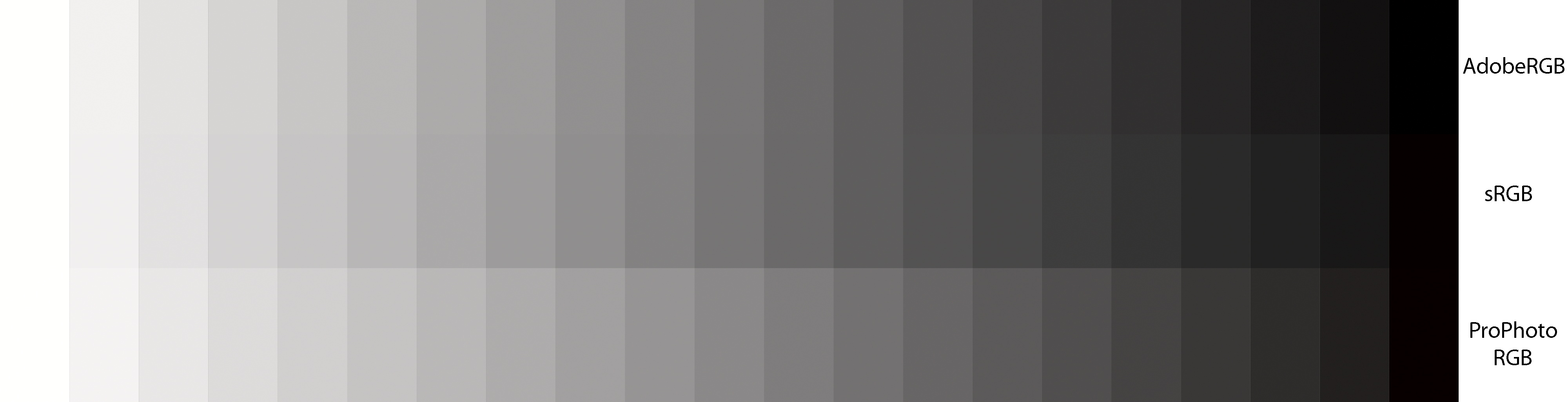 image:
e_e200eb721013_Graukeil_Vergleich_AdobeRGB-sRGB-ProPhoto.png